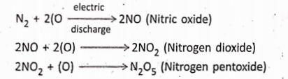 Physico-chemical process of nitrogen fixation
