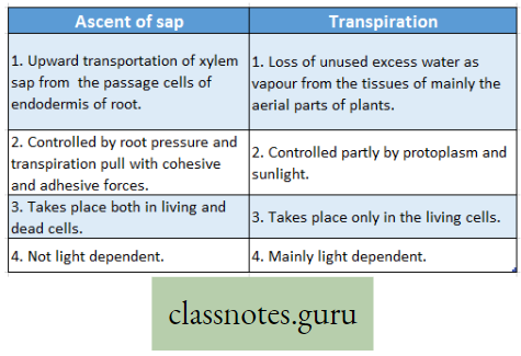 Physiological Processes Of Life Difference Between Ascent Of Sap And Transpiration