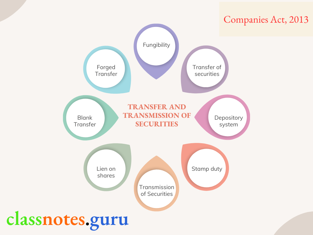 Transfer And Transmission Of Securities Under Companies Act, 2013