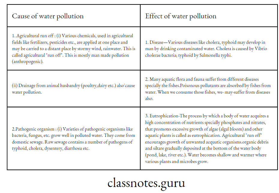 various causes and effects of water pollution