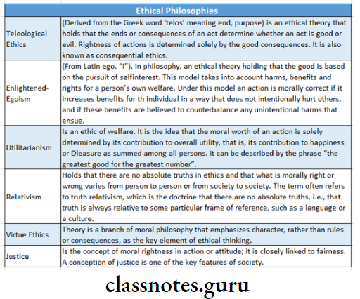 Business Ethics Various Ethics Of Philosophies
