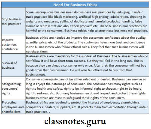 Business Ethics  Needs For Business Ethics