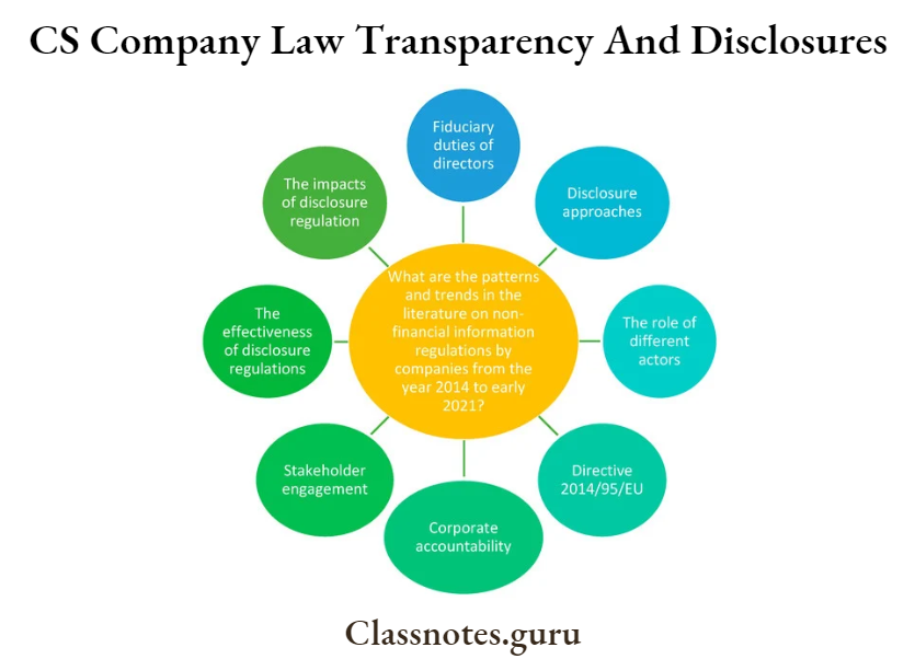CS Company Law Transparency And Disclosures