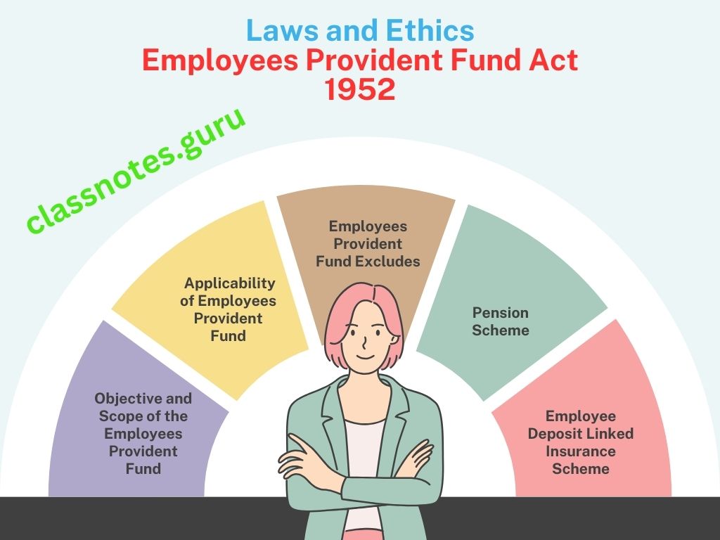 Employees Provident Fund Act 1952