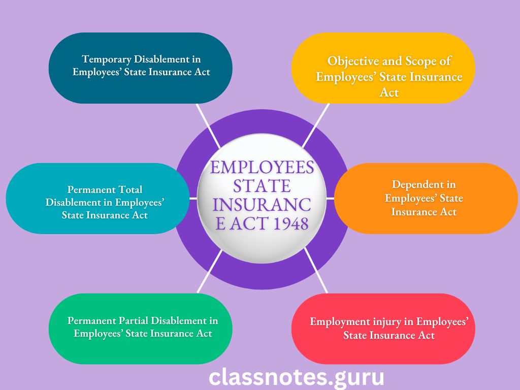 Employees State Insurance Act 1948