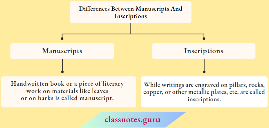 Introduction What Where How And When Differences Between Manuscripts And Inscriptions