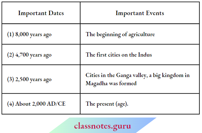 Introduction What Where How And When Match The Important Dates And Important Events
