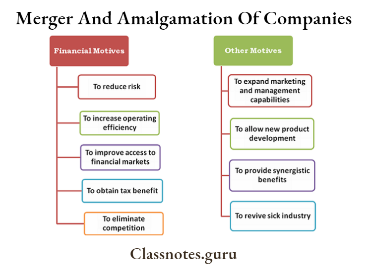 Merger And Amalgamation Of Companies