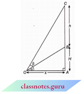 Applications Of Trigonometry A Vertical Tower Stands On A Horizontal Plane