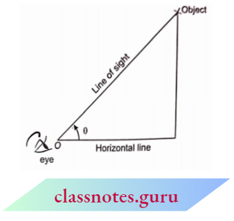 Applications Of Trigonometry Angle Of Elevation