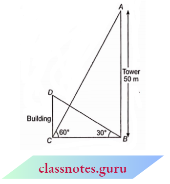 Applications Of Trigonometry The Angle Of Elevation Of The Top Of A Building From The Foot Of The Tower