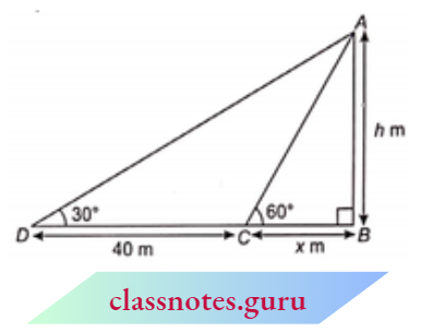 Applications Of Trigonometry The Angle Of Elevation Of The Top Of A Tower From A Point