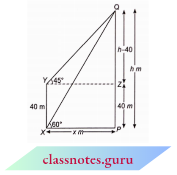 Applications Of Trigonometry The Angle Of Elevation Of The Top Of A Vertical Tower