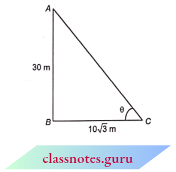 Applications Of Trigonometry The Angle Of The Elevation Of Sun