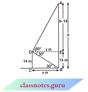 Applications Of Trigonometry The Distance Of The Hill From The Ship And The Height Of The Hill