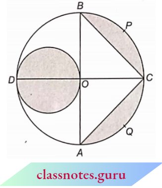 Area Related To Circles Diameters Of A Circle
