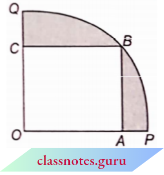 Area Related To Circles Each Side Of A Square