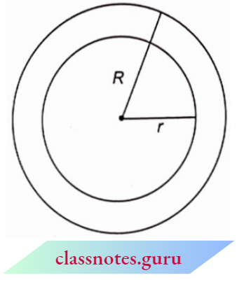 Area Related To Circles Outer And Inner Radii Of The Circle
