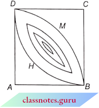 Area Related To Circles Radius Of Each Quadrants