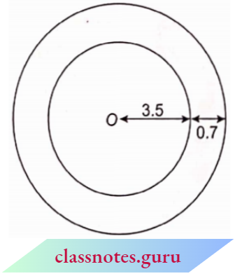Area Related To Circles Shape Of A Circle Of Diameter