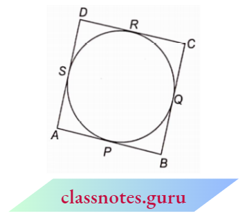 Circle The Parallelogram Circumscribing A Circle