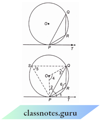 Circles In The Adjoining The Chord Of A Circle And Tangent