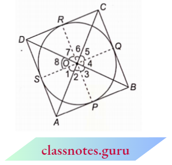 Circles The Opposite Sides Of A Quadrilateral Circumscribing A Circle
