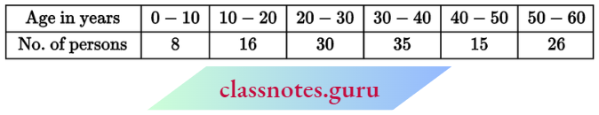 Class 10 Maths Chapter 14 Statistics Age In years And No.of Persons