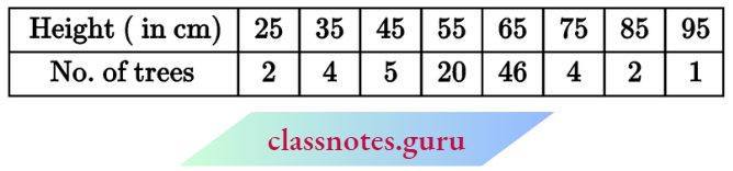 Class 10 Maths Chapter 14 Statistics Arithmetic Mean By Short Cut Method
