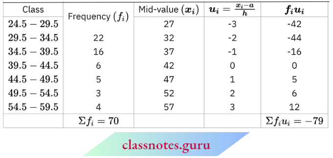 Class 10 Maths Chapter 14 Statistics Class And Frequency Distribution.