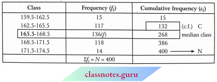 Class 10 Maths Chapter 14 Statistics Class And Frequency Distribution Of Median.