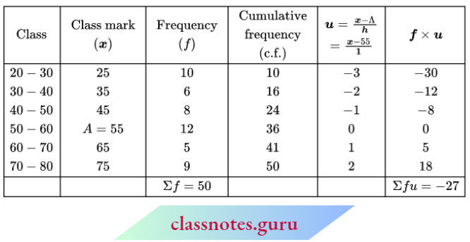 Class 10 Maths Chapter 14 Statistics Class Interval And Frequency Of Mean, Median And Mode.