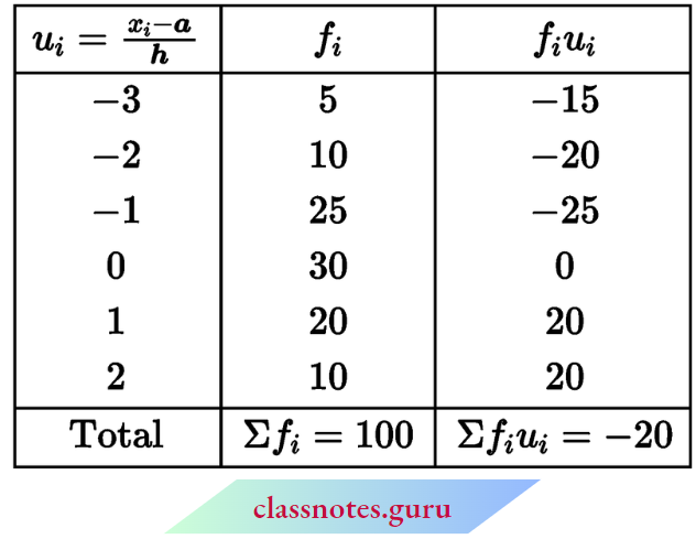 Class 10 Maths Chapter 14 Statistics Class Limits Corresponding To Each Frequency.