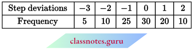 Class 10 Maths Chapter 14 Statistics Class Limits Corresponding To Each Frequency