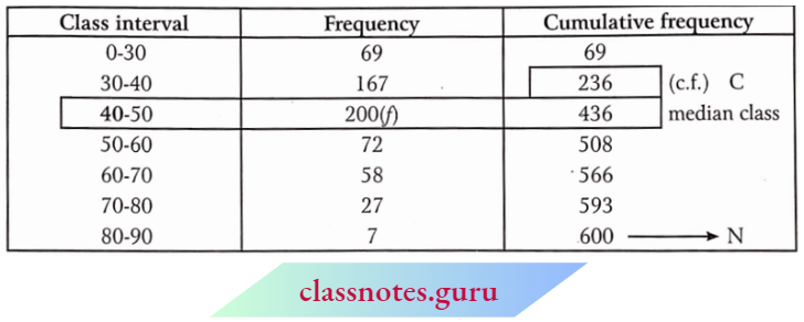 Class 10 Maths Chapter 14 Statistics Daily Income And No. of Persons Median.