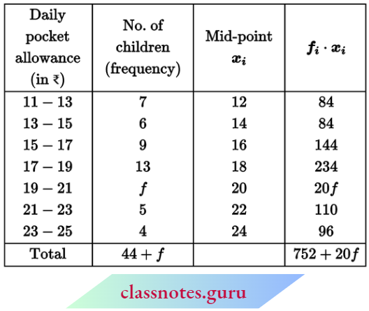 Class 10 Maths Chapter 14 Statistics Daily Pocket Allowance Of Children Of A Location.