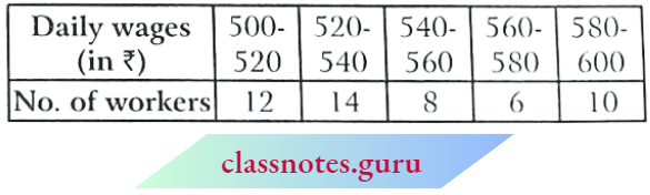 Class 10 Maths Chapter 14 Statistics Daily Wages And No. of Workers