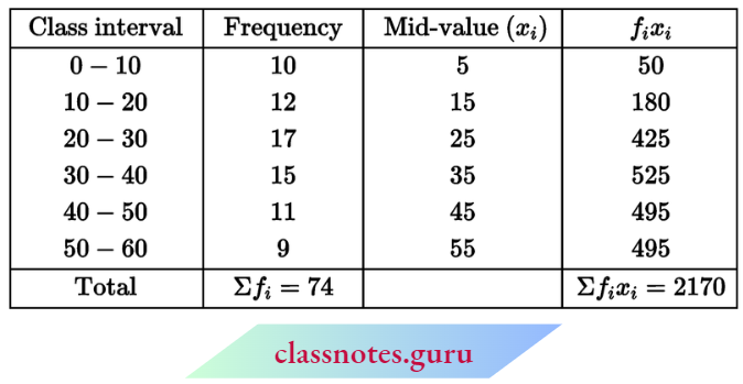 Class 10 Maths Chapter 14 Statistics Frequency Distribution By Direct Method.