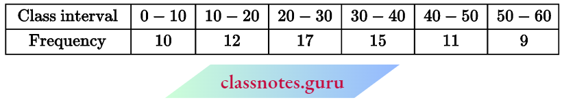 Class 10 Maths Chapter 14 Statistics Frequency Distribution By Direct Method