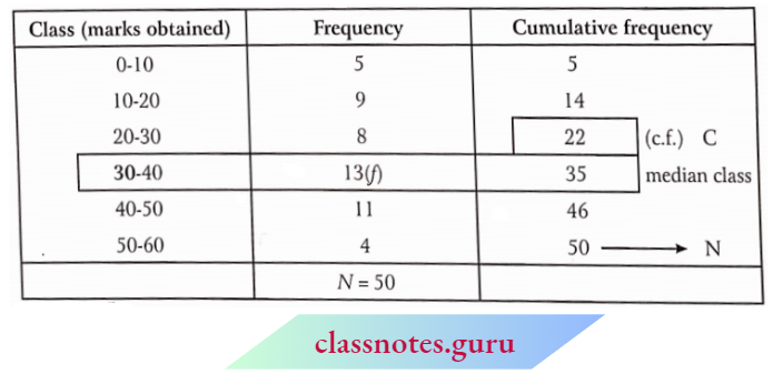 Class 10 Maths Chapter 14 Statistics Marks Obtained And Number Of Students.