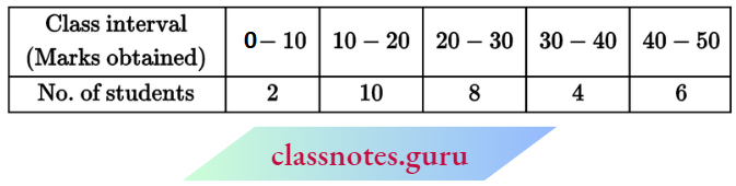 Class 10 Maths Chapter 14 Statistics Mean By Step Deviation Method