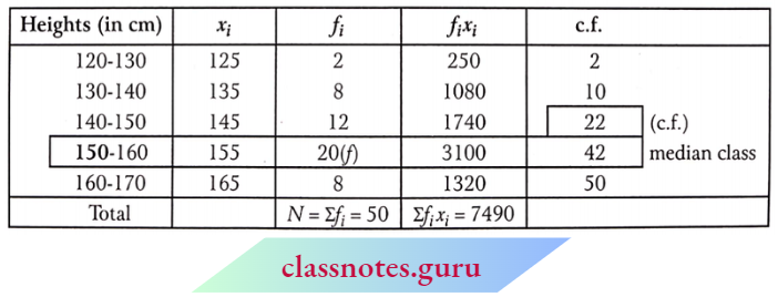 Class 10 Maths Chapter 14 Statistics Mean, Median And Mode.