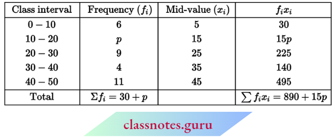 Class 10 Maths Chapter 14 Statistics Mean Value Of p.