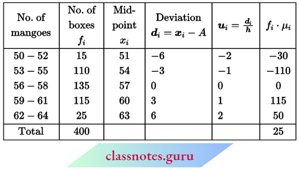 Class 10 Maths Chapter 14 Statistics Number Of Mangos Kept In A Packing Box.