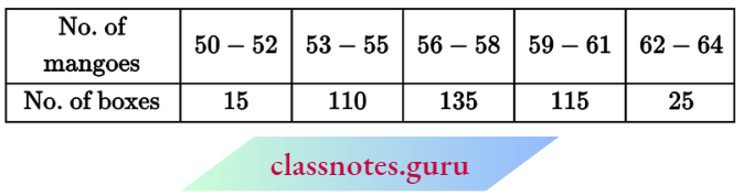Class 10 Maths Chapter 14 Statistics Number Of Mangos Kept In A Packing Box