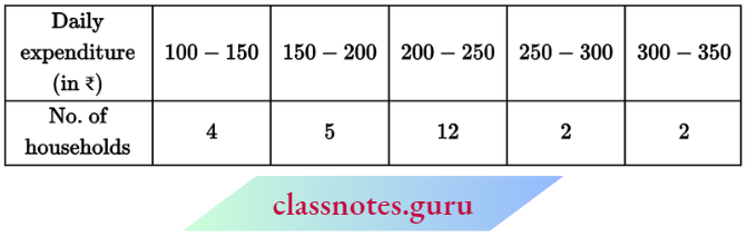 Class 10 Maths Chapter 14 Statistics The Mean Daily Expenditure On Food