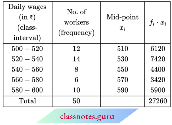 Class 10 Maths Chapter 14 Statistics The Mean Daily Wages Of The Workers