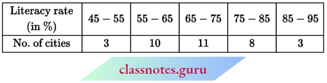 Class 10 Maths Chapter 14 Statistics The Mean Literacy Rate