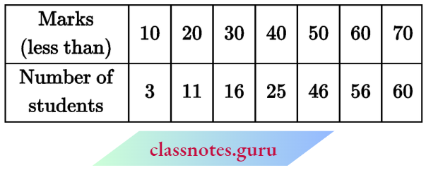 Class 10 Maths Chapter 14 Statistics The Modal Class Distribution