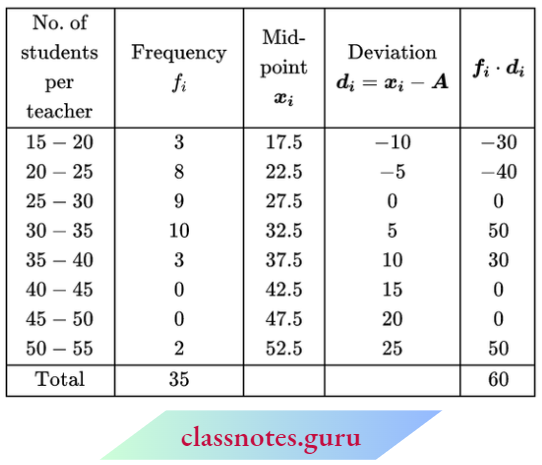 Class 10 Maths Chapter 14 Statistics The State-wise Teacher-Student Ratio In Higher Secondary School Of India.
